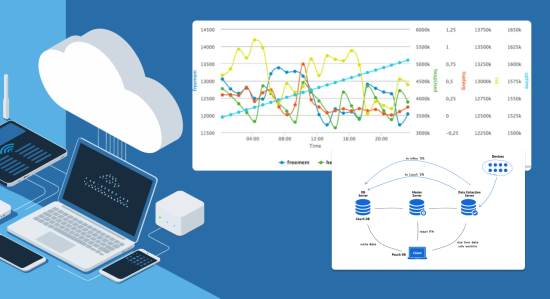 Internet of Things Industry - HQSoftware