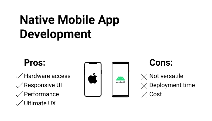 Native vs. Cross-Platform Development: Pros and Cons